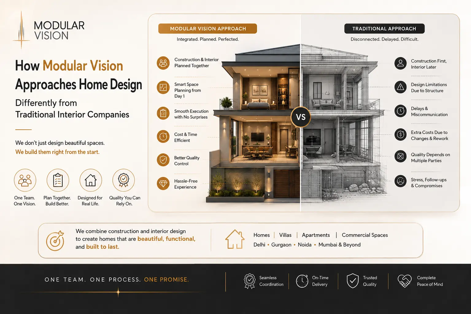 "Infographic comparing Modular Vision's integrated home design process with traditional construction using a split-view house illustration and a side-by-side list of benefits and challenges."